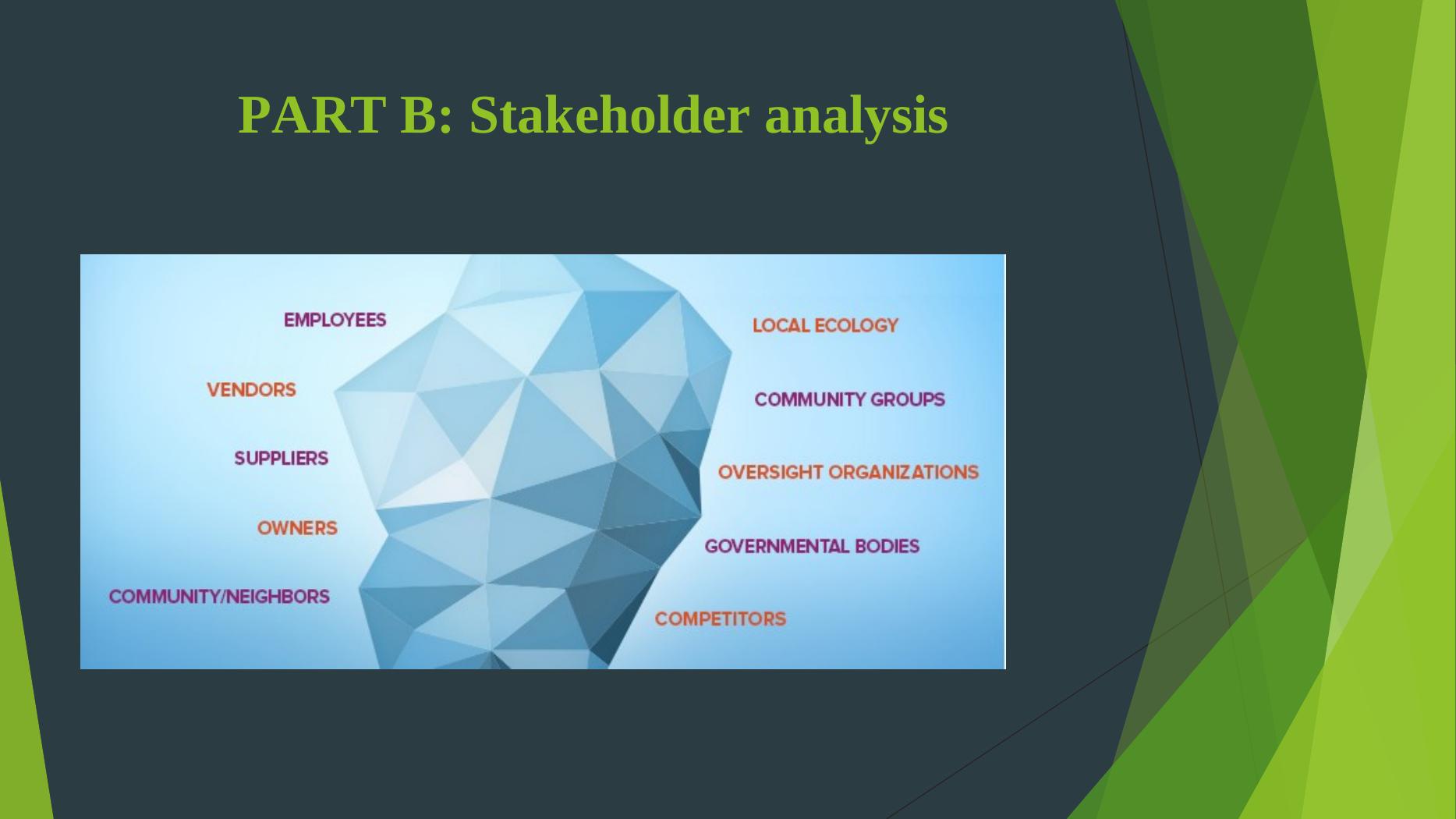 Stakeholder And Account Management - NACWS 2018 Event