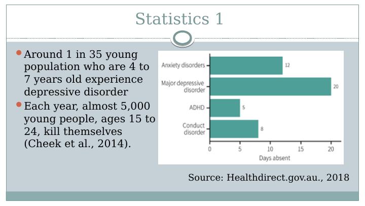 Depression in Youth: Statistics, Causes, Symptoms and Interventions_4