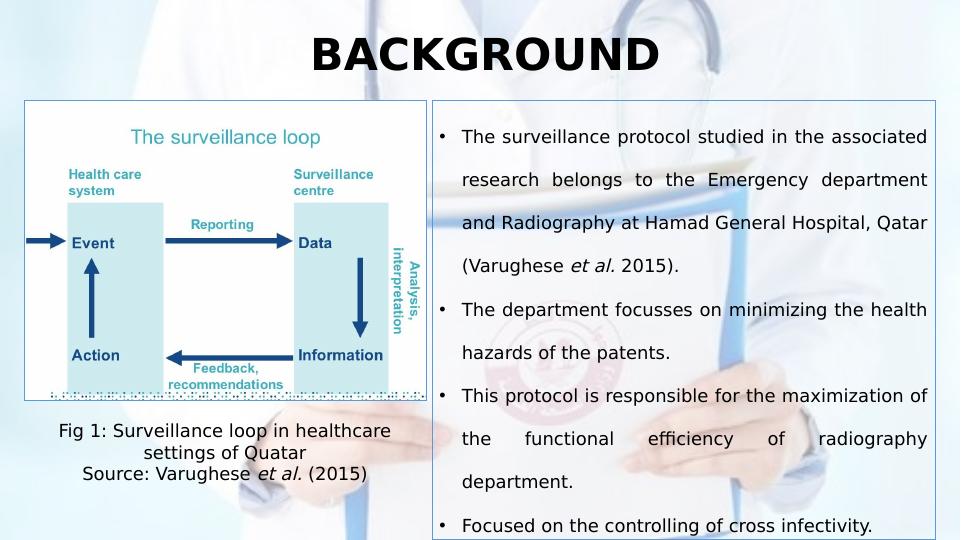 Surveillance and Alert Systems in the Radiography Department in Qatar