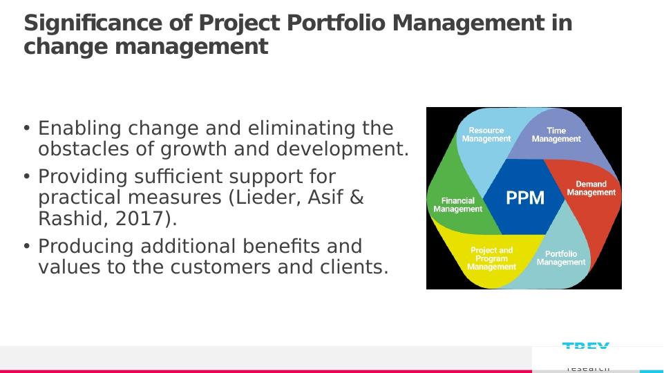 Project Portfolio Management: Importance, Implementation and Governance_5