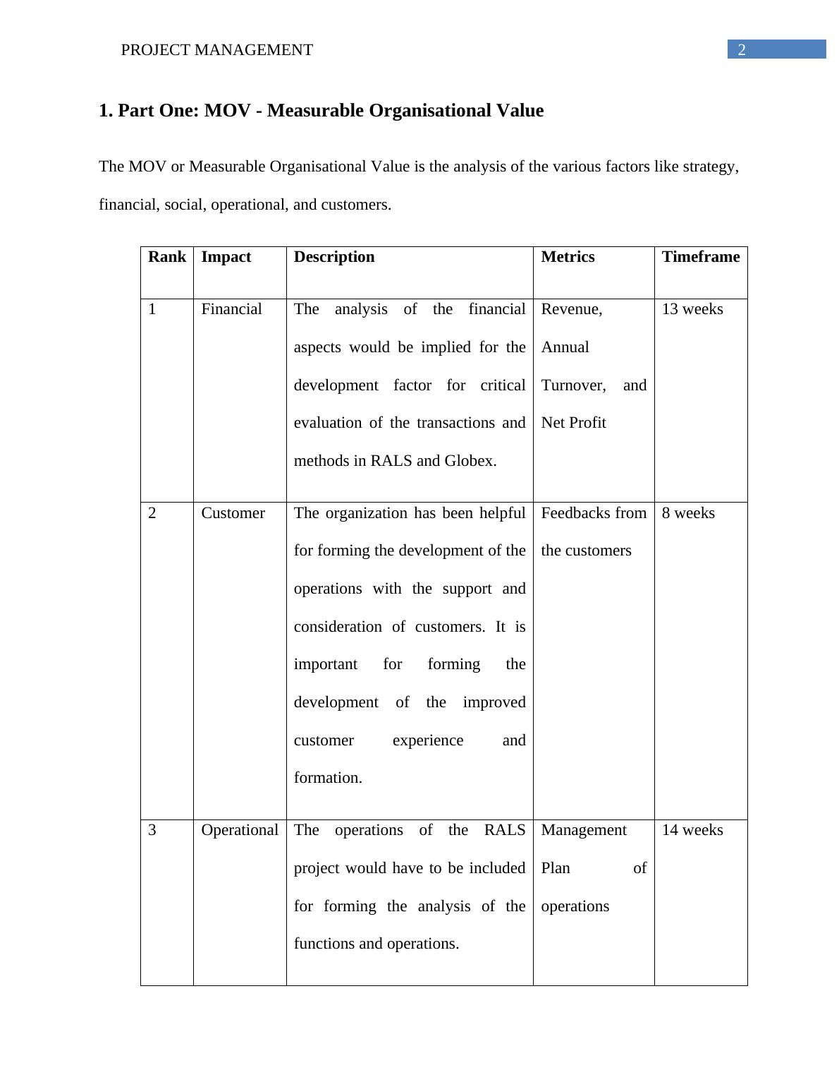 Assignment on Project Management PDF_3