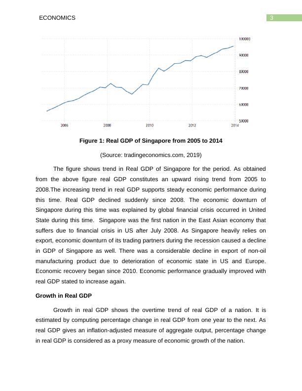 Analysis of Output Performance of Singapore_4