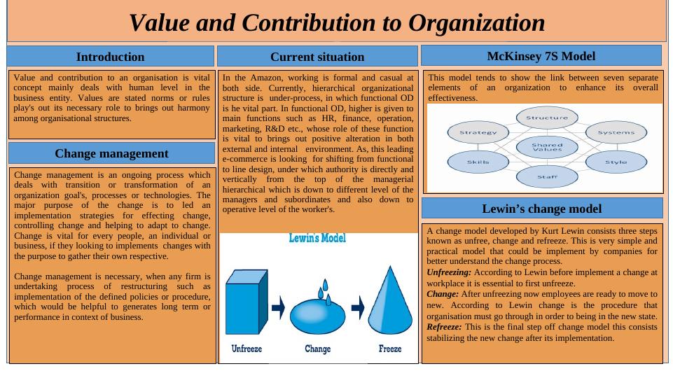 Value and Contribution to Organisational_1