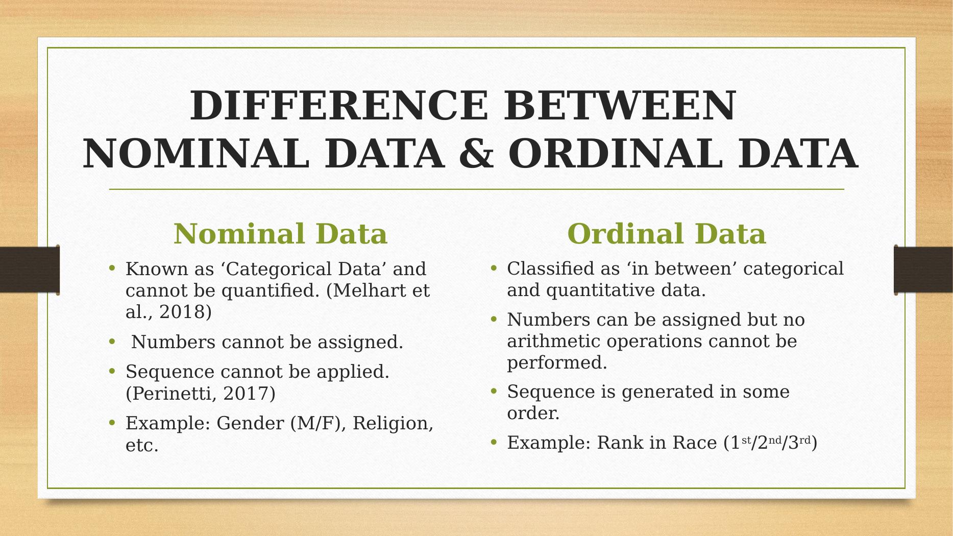 Difference Between Nominal Data & Ordinal Data_2