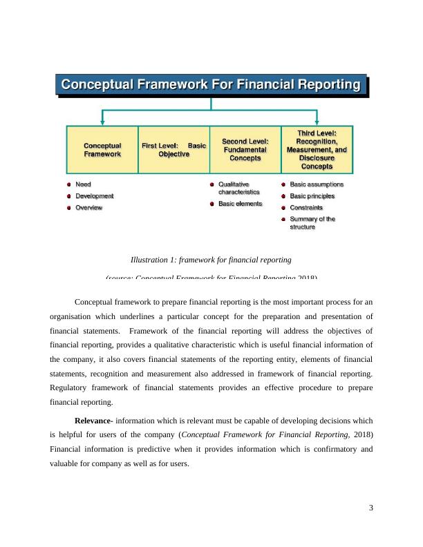 Assignment on Financial Reporting - IFRS_5