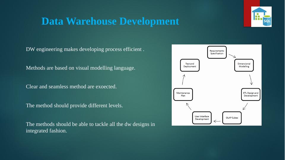 Data Warehouse Engineering_3
