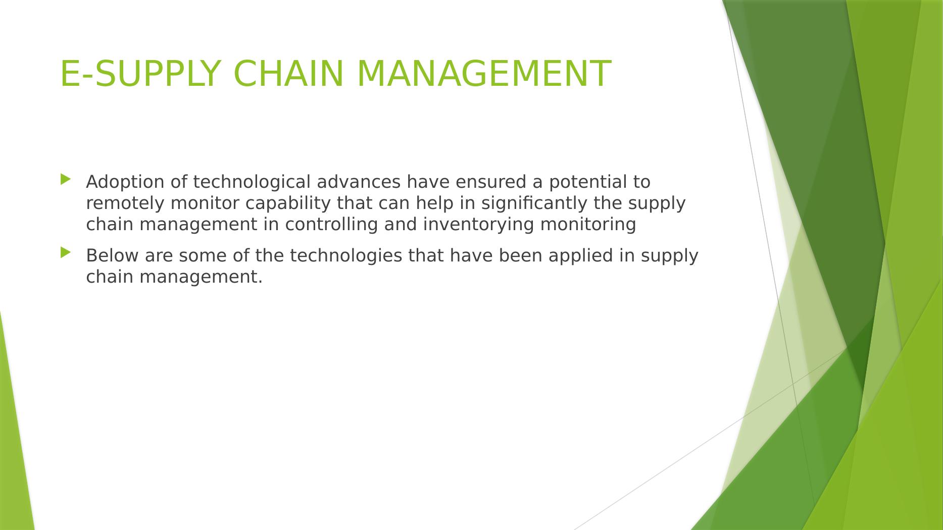 E Supply Chain Management Presentation 2022_1