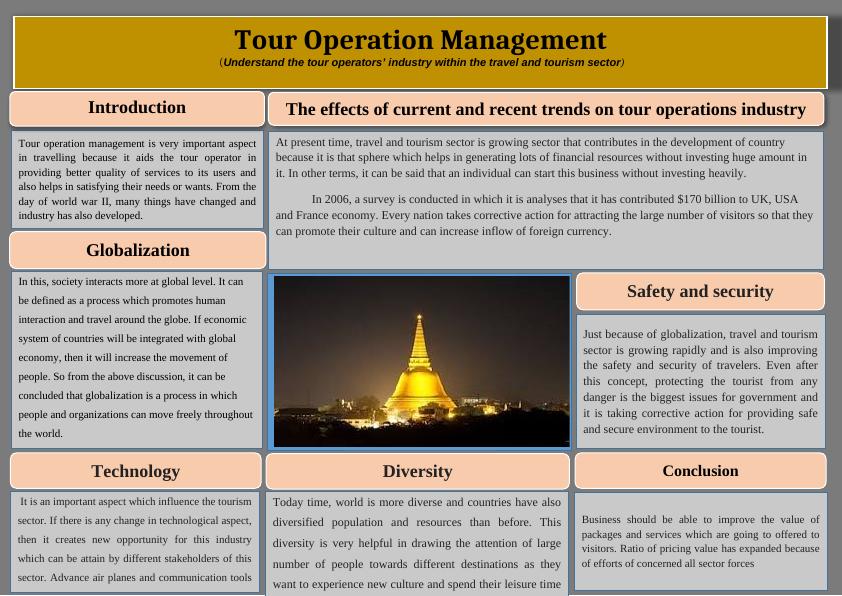 Tour Operation Management._1
