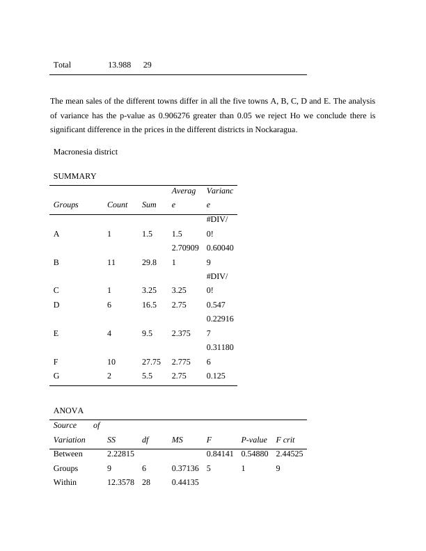 Assignment on Statistics for Financial Decisions_4