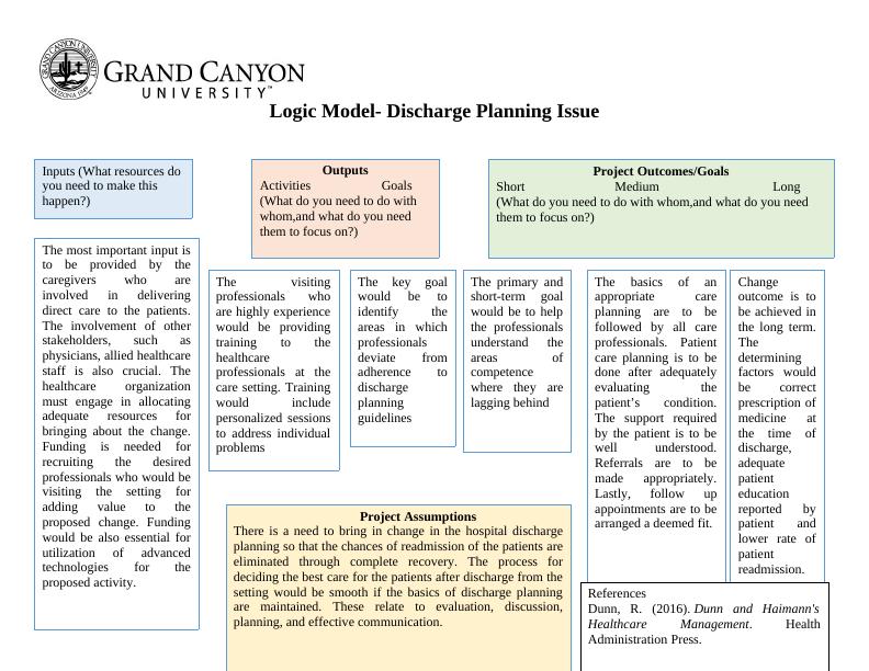 healthcare-management-assignment-discharge-planning