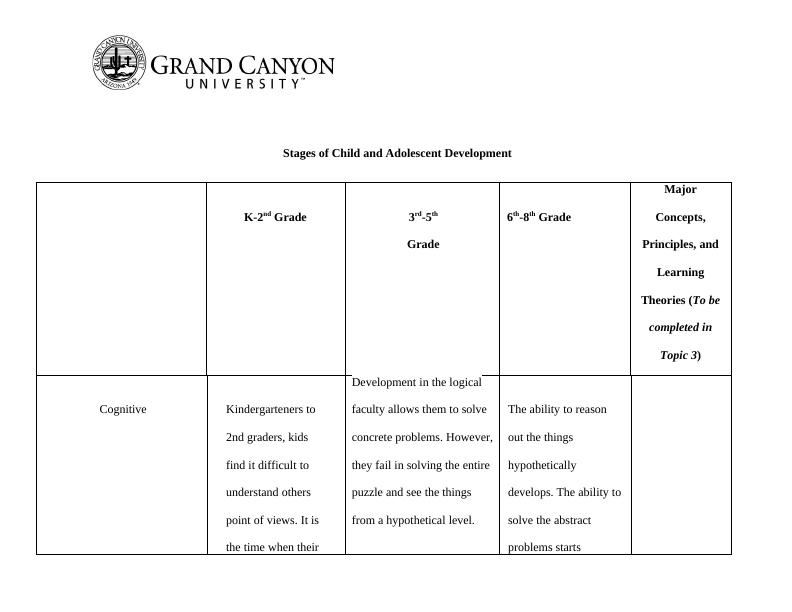 Stages Of Child And Adolescent Development - Desklib