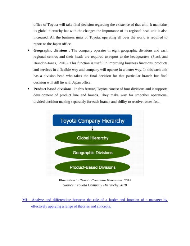 Role of Manager and Leader in Toyota_4