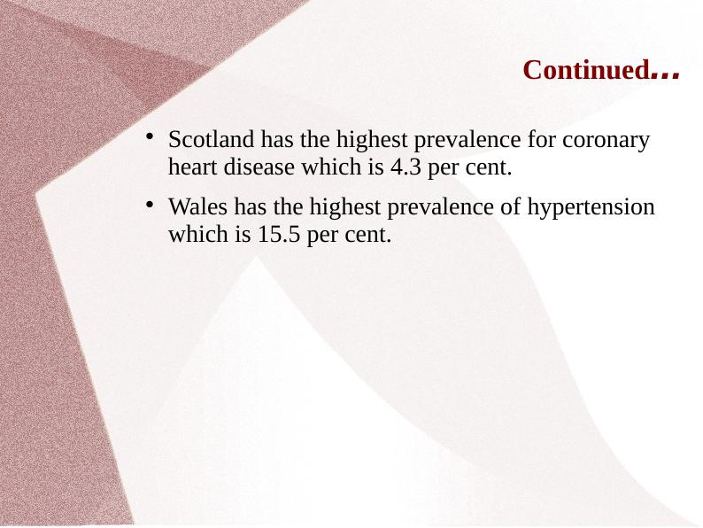 Genetics, Phenotype, Prevalence, Symptoms, Risk Assessment and Interventions for Cardiovascular Disease_5