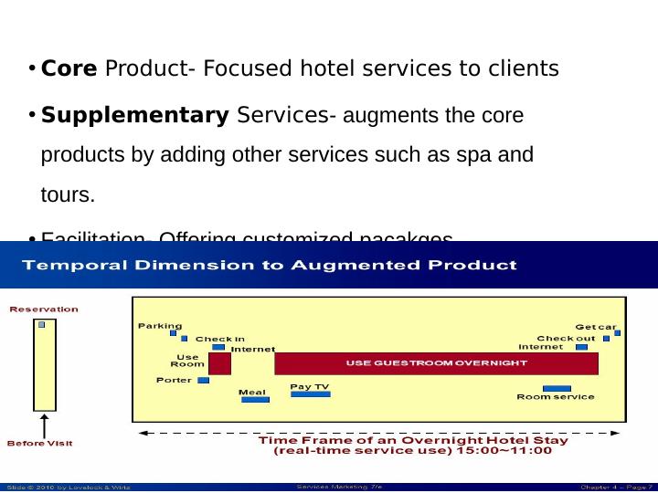 Strategic Analysis of Services Marketing for Hyatt Regency Australia_4