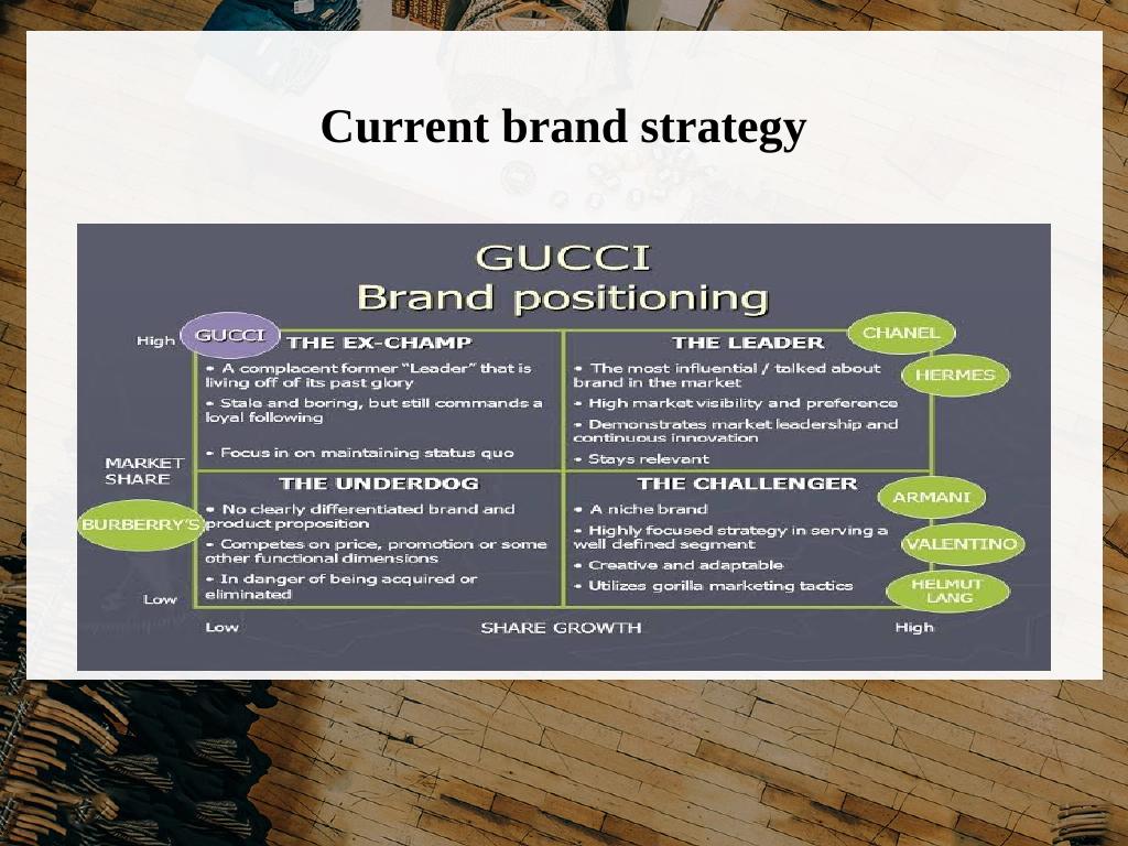 Luxury Marketing Strategies_4