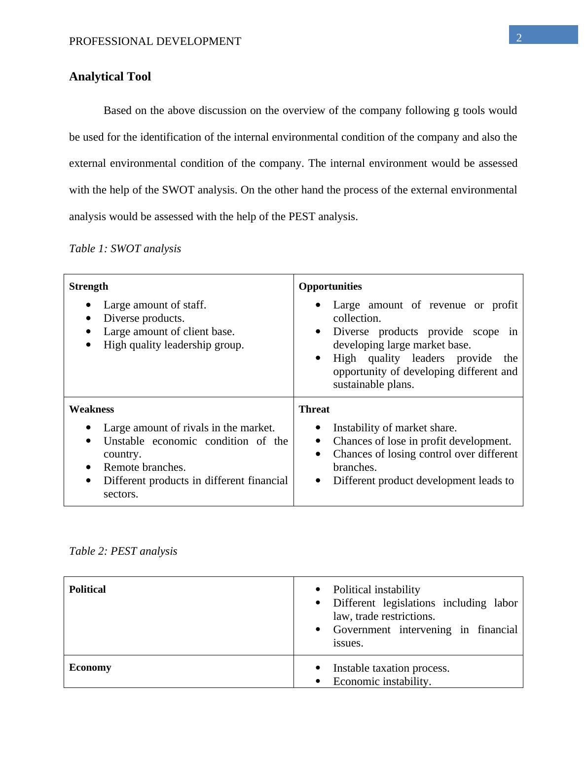 Professional Development Analysis and