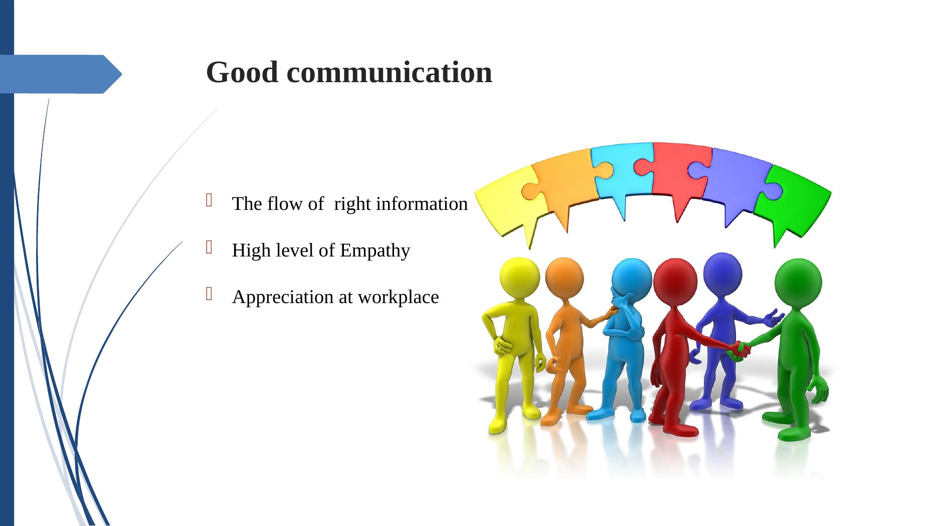 role-of-communication-in-the-workplace