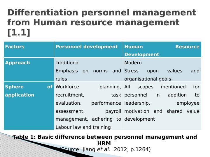 Human resource management Task 1: Difference between personnel_2