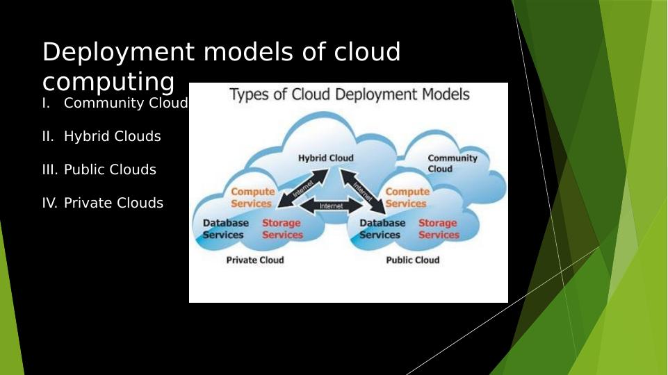 Cloud Computing Implementation in VideoDev | Desklib