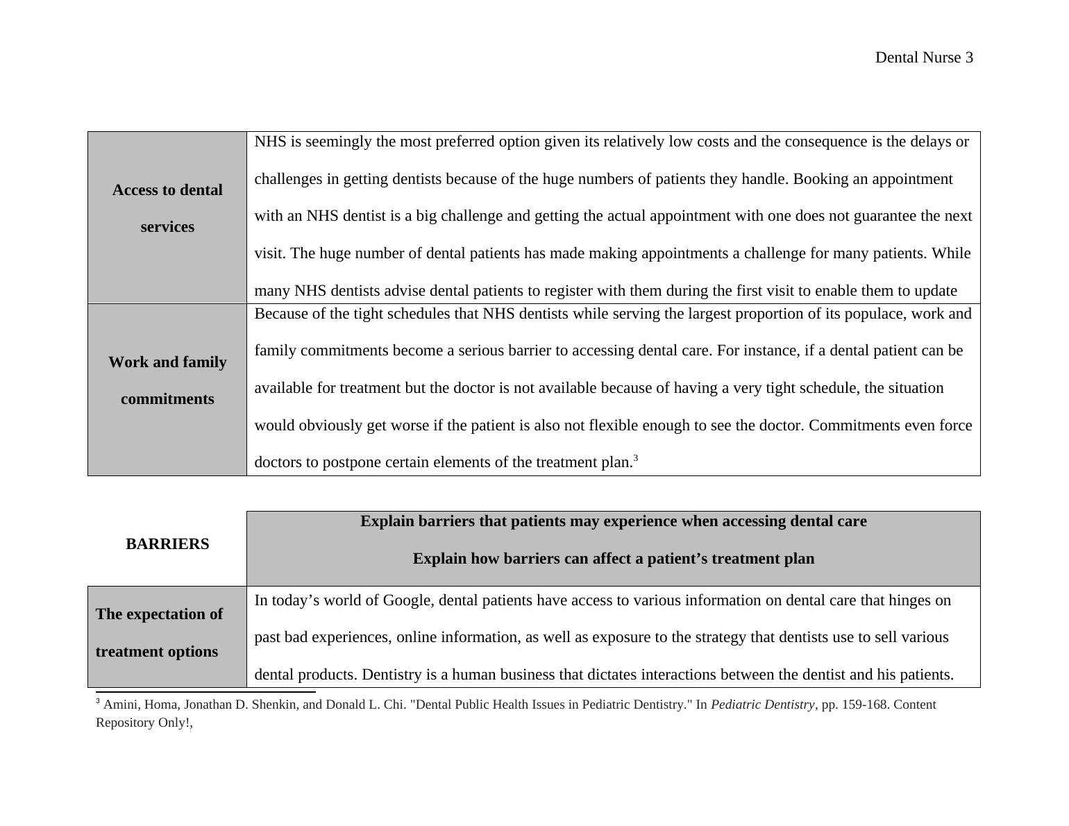 Dental Nurse Question Answer 2022