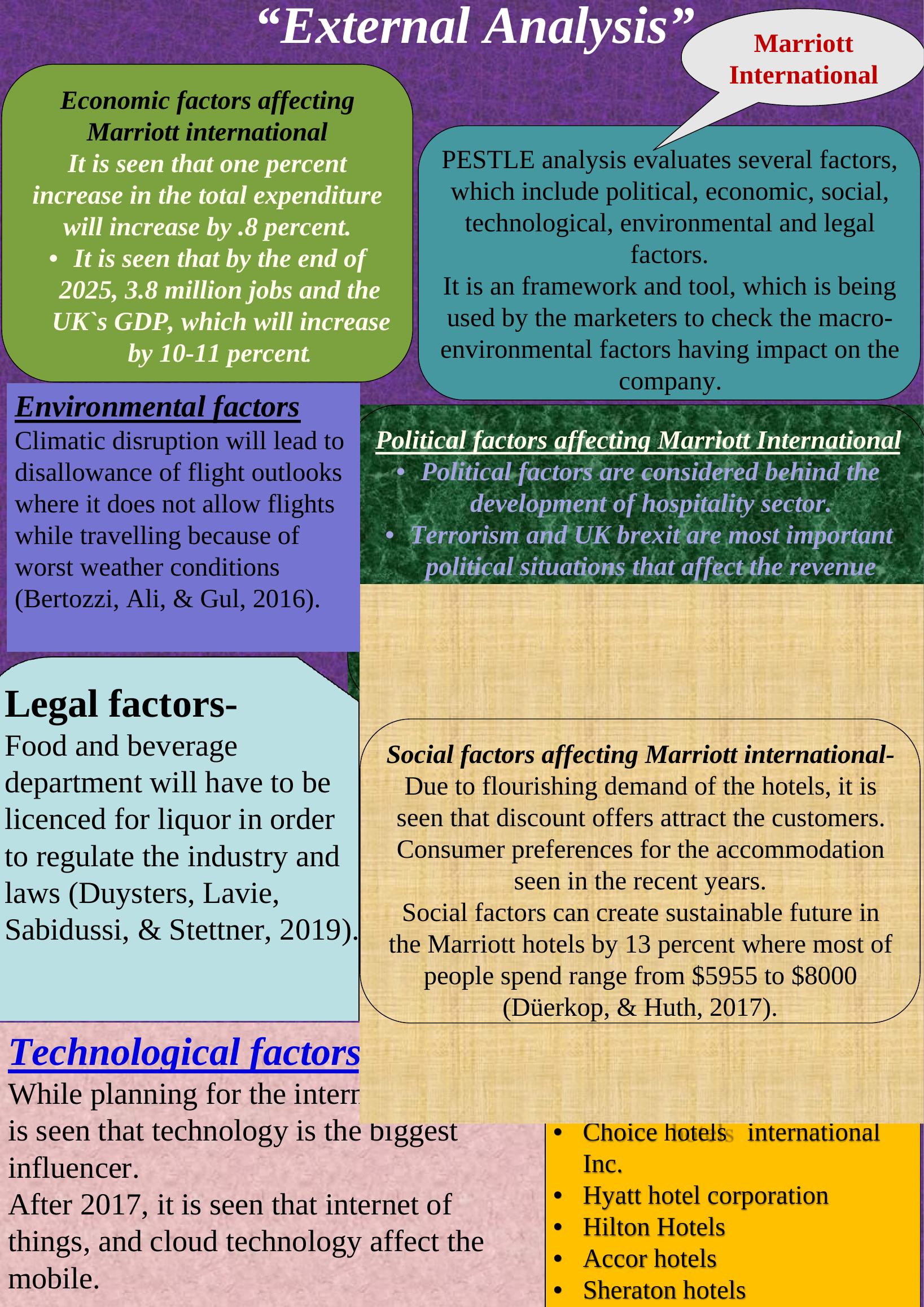 External Analysis - Economic Factors Affecting Marriott