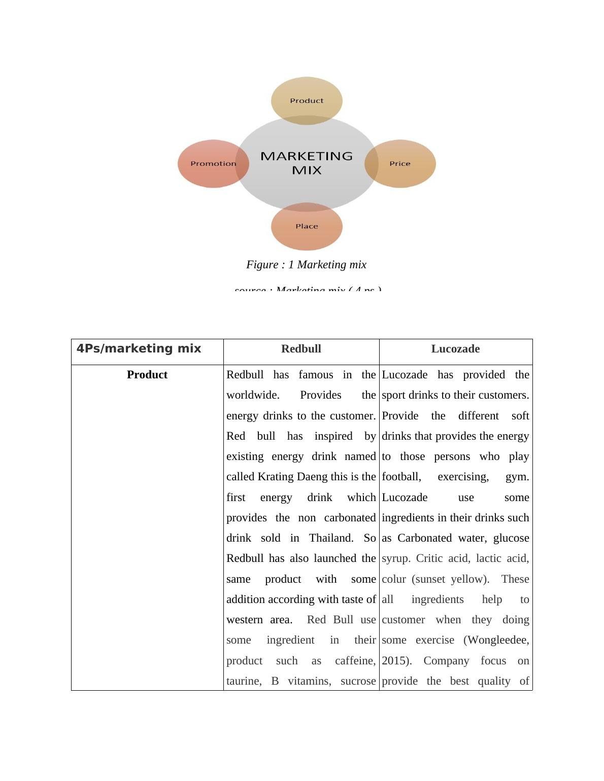 marketing mix assignment uitm