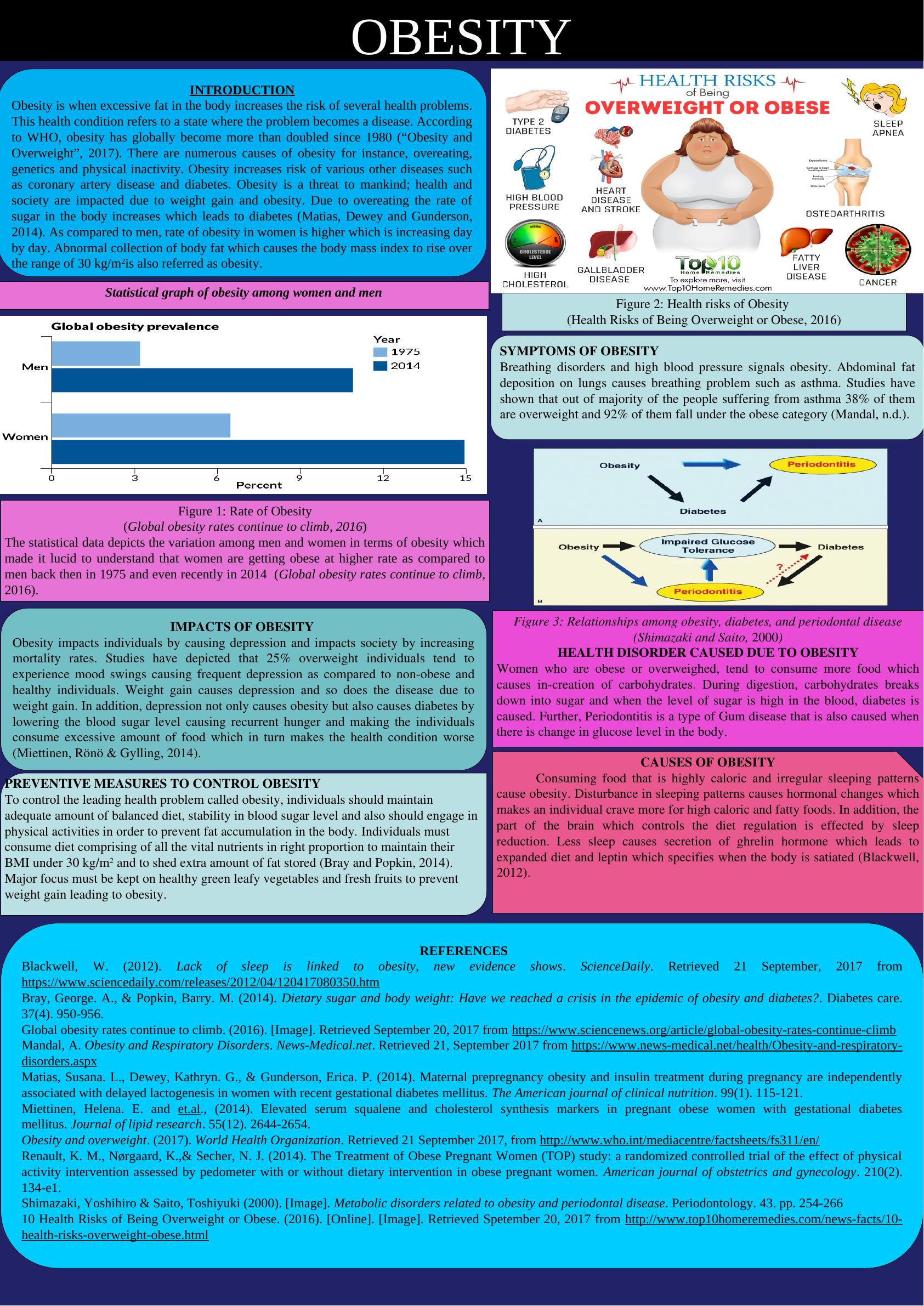 Comprehensive Analysis of Obesity: Causes, Impacts & Control