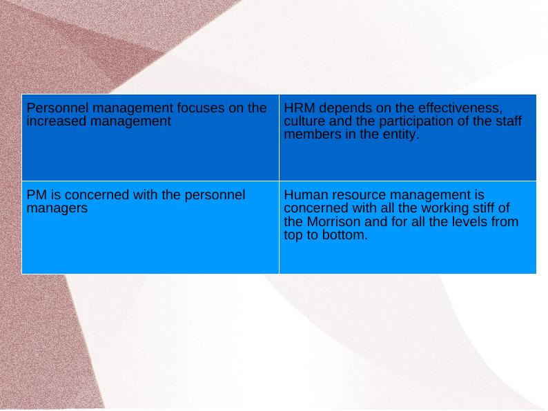 Difference Between Personal Management and Human Resource Management_4