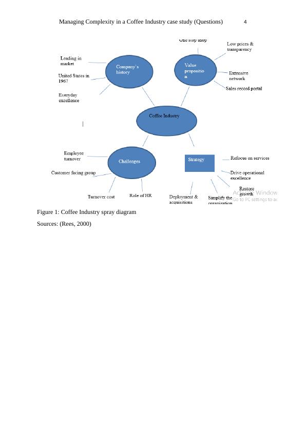 Managing Complexity in a Coffee Industry_4