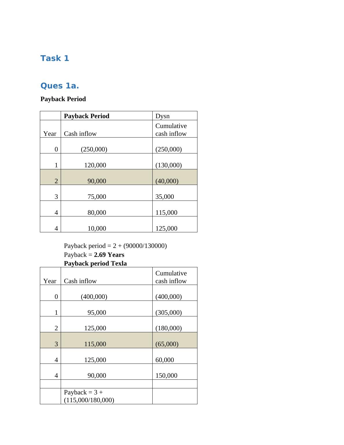 Financial Ratio Analysis for Tesco_2