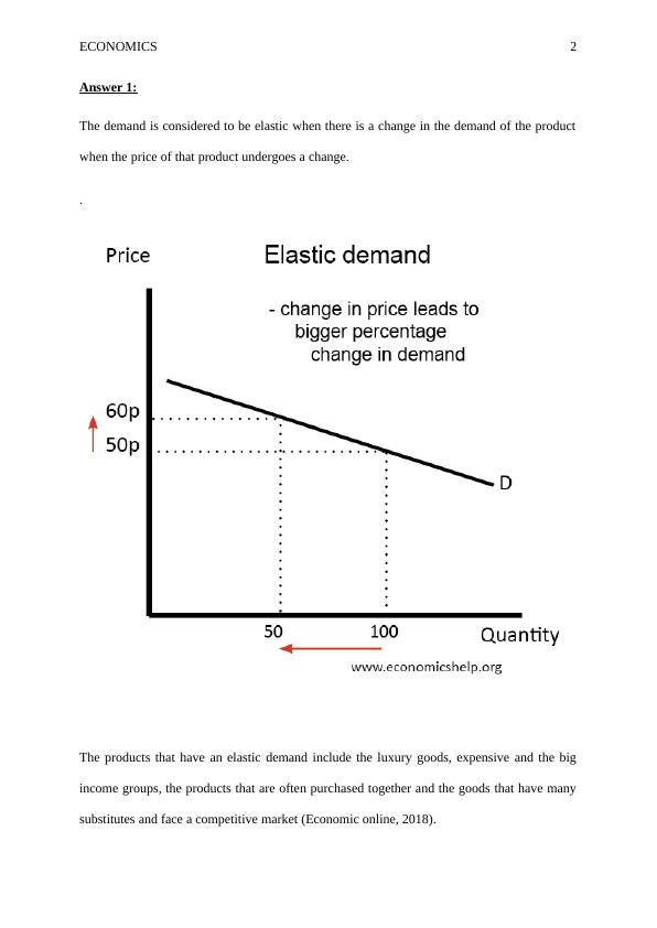 Economics Assignment - Price Elasticity of Demand_2