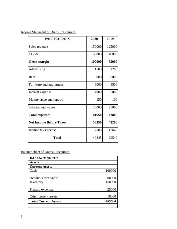 projected profit and loss, projected balance sheet, projected cash flow_3