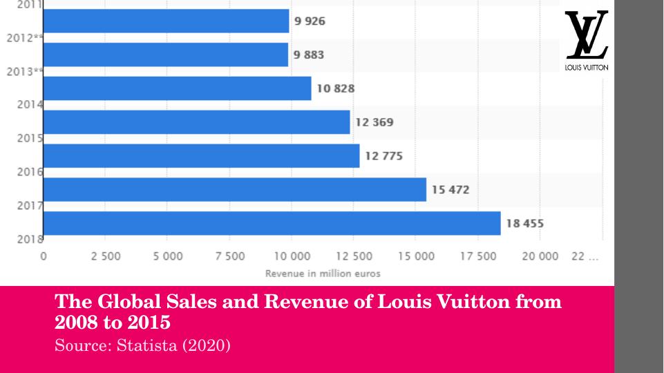Understanding Consumer Behavior - Louis Vuitton_3