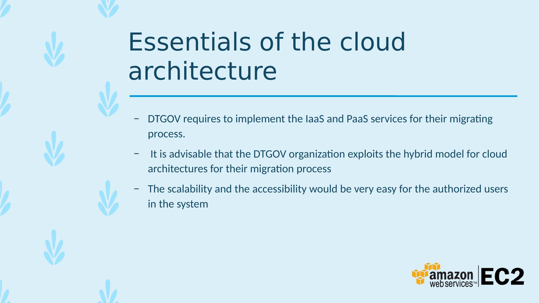 Benefits of AWS and Office365 for DTGOV_7