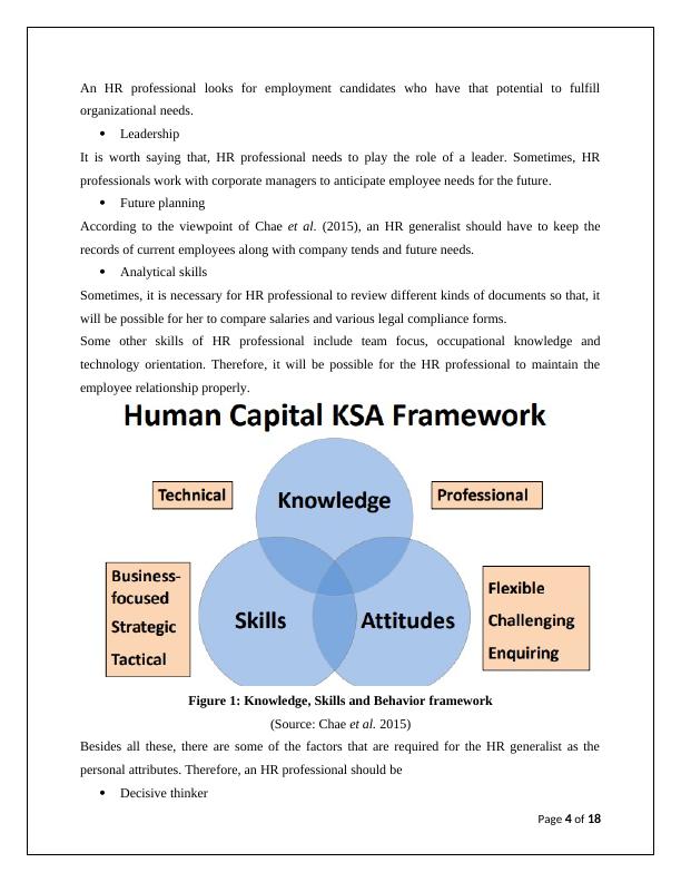 Knowledge, Skills and Behaviors of HR Professionals : Assignment_4