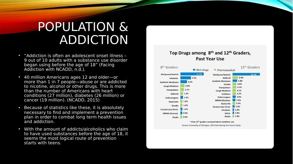 Prevention Program for Population & Addiction_2
