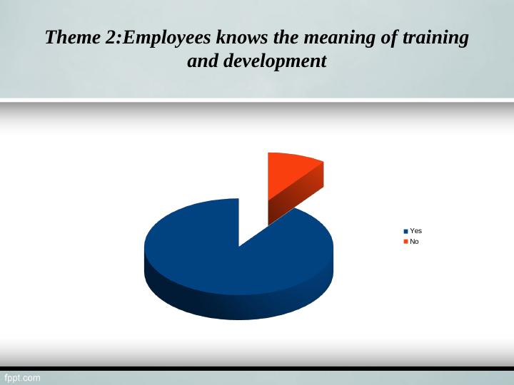 Importance of Training and Development Program for Employees and Organization Performance_4