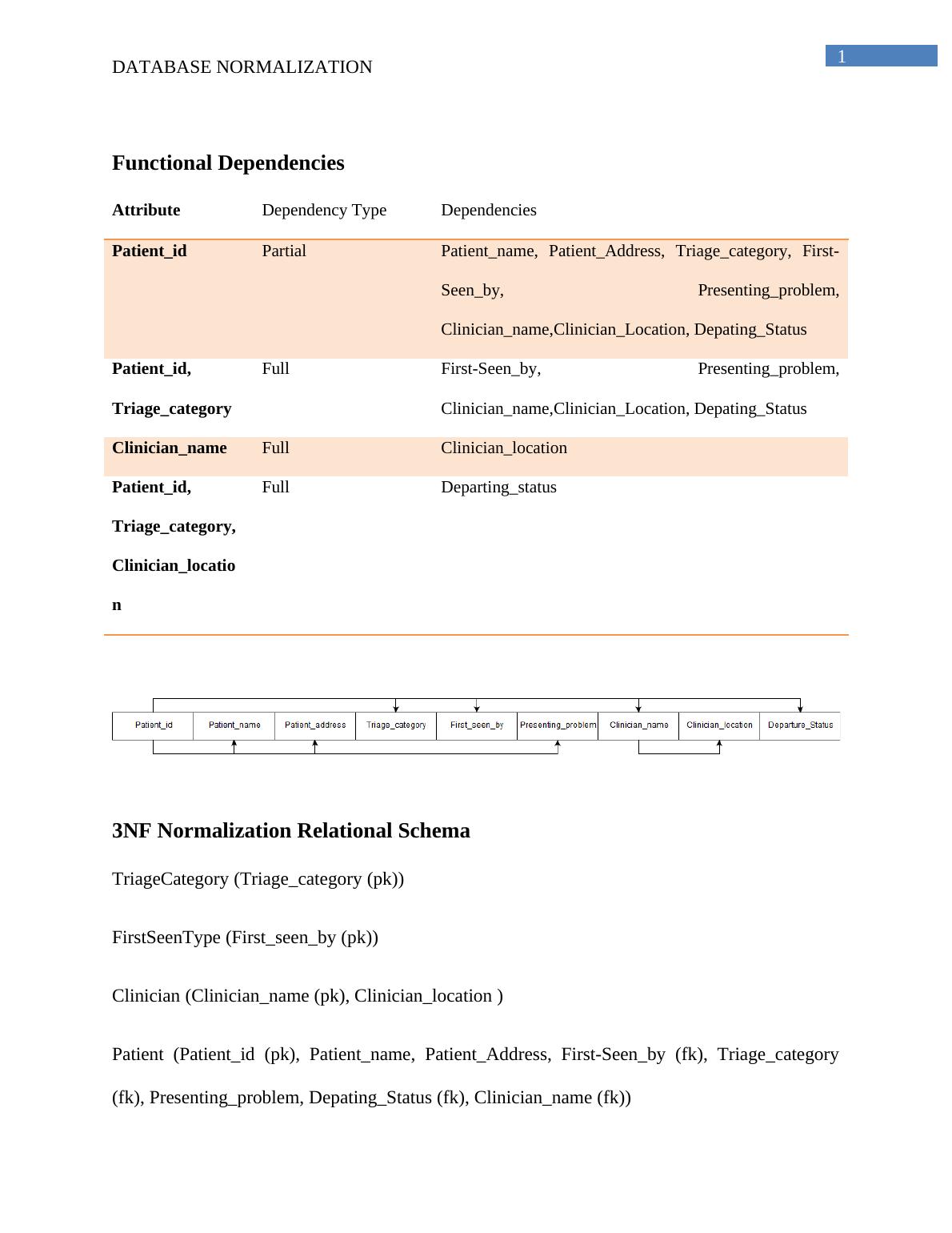 DATABASE NORMALIZATION Database Normalization.