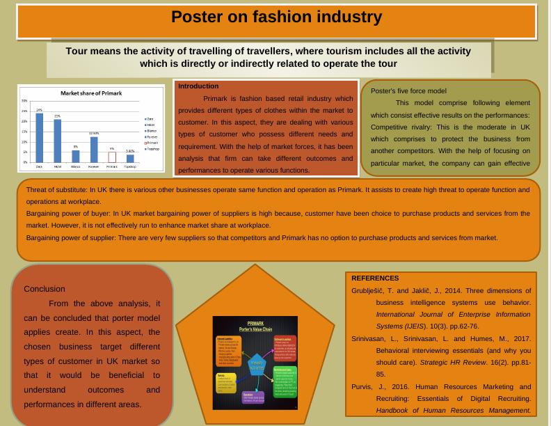 Poster on fashion industry means activity travelling of_1