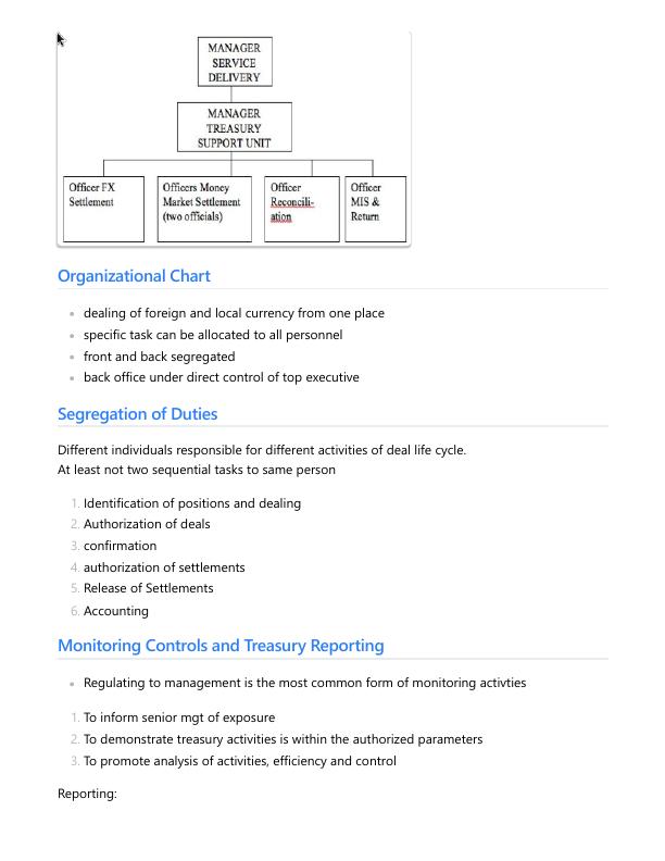 Bank Treasury Management Assignment 2022_3