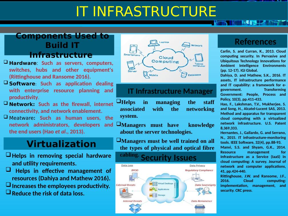 IT INFRASTRUCTURE Components Used to Build IT Infrastructure._1