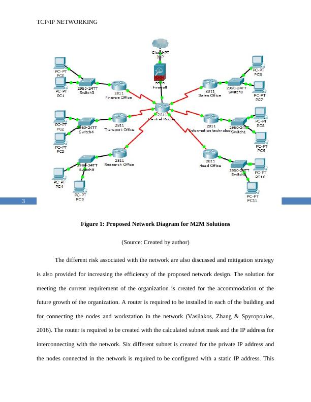 TCP/IP Networking 12 12 TCP/IP Networking Name of the University Author's Note Task 1 2 a. Design and Analysis of the Simple Addressing Solution_4