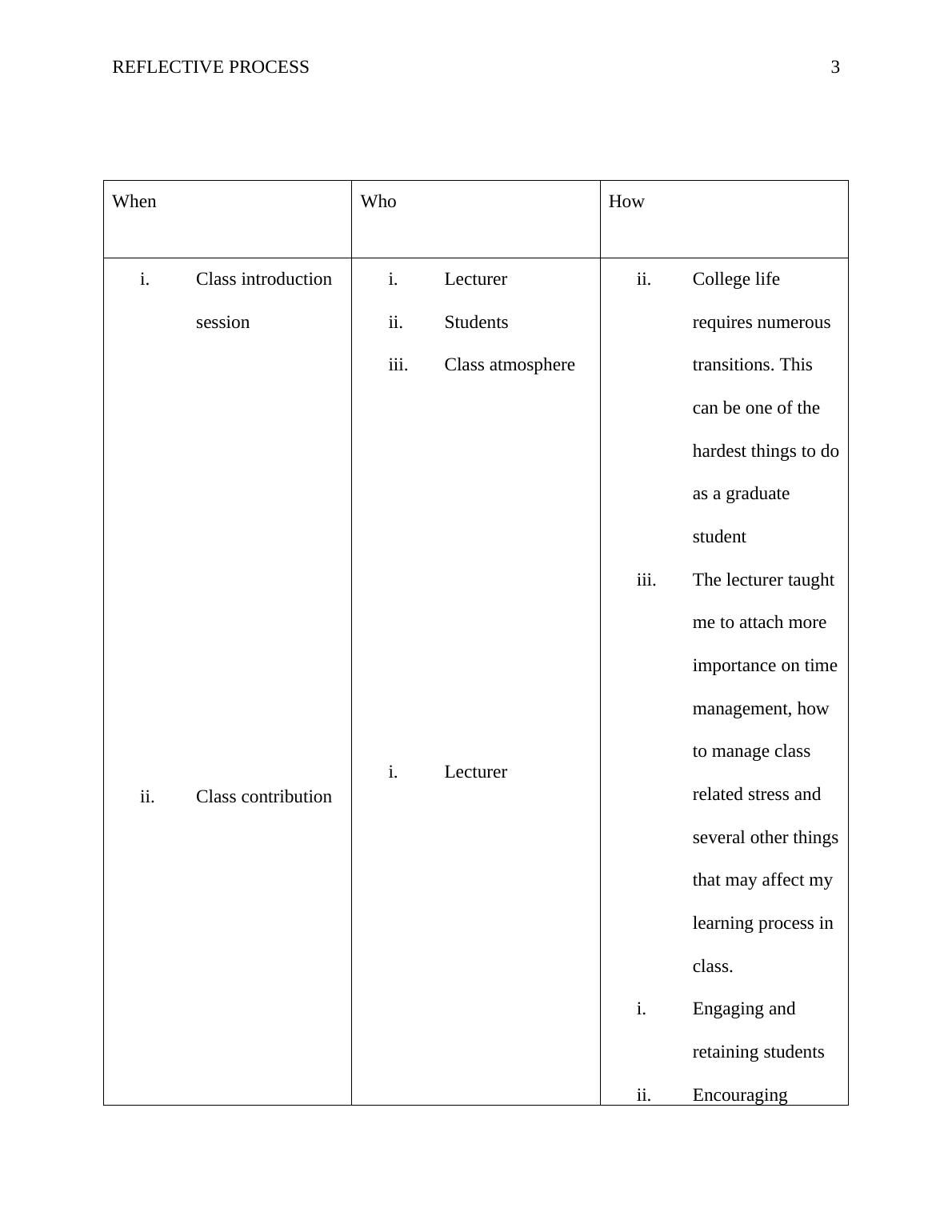 Reflective Process: Importance And Strategies