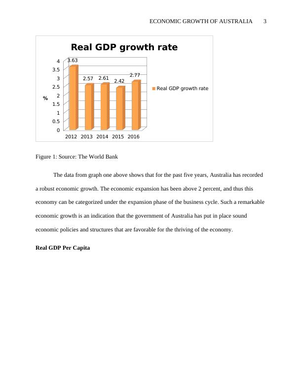 The Economic Growth of Australia_3
