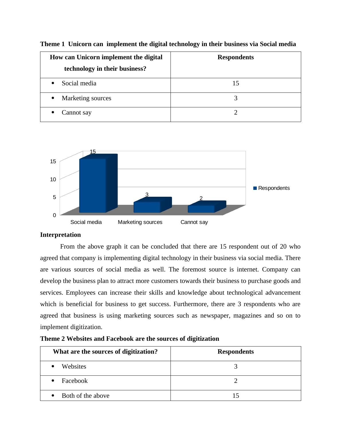 The Impact Of Digital Technology On Business Assignment_6