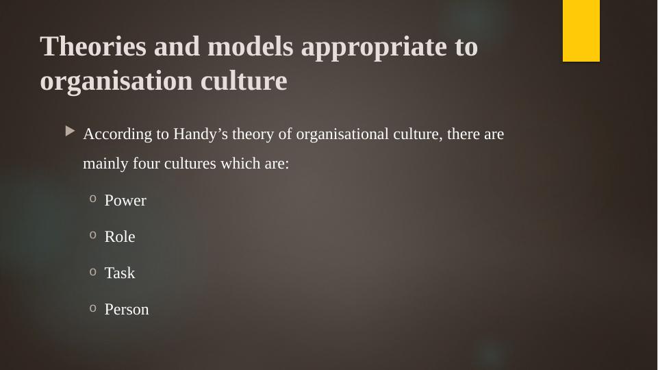 Theories and Models of Organisational Culture_3