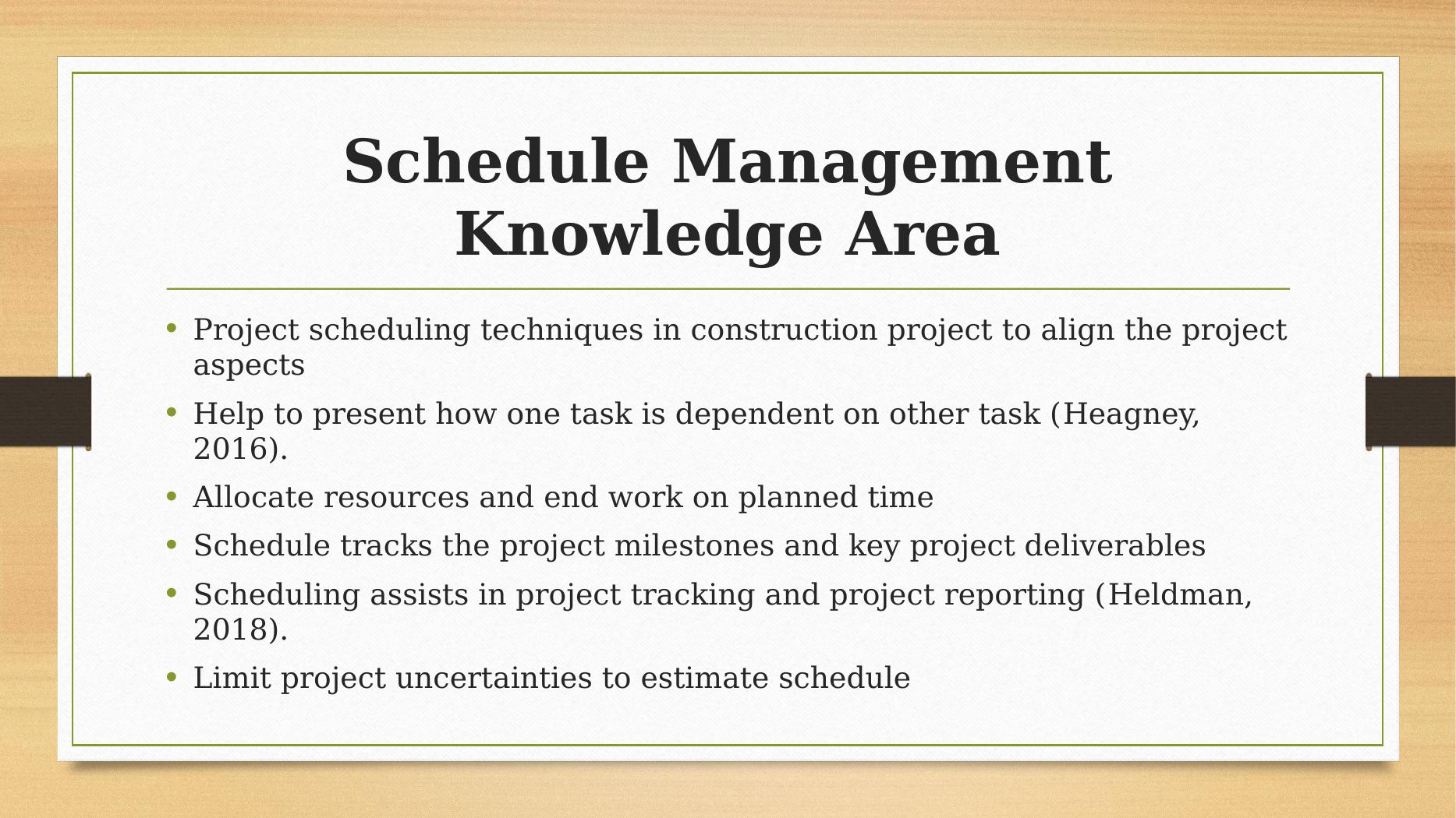 pre assignment in project management