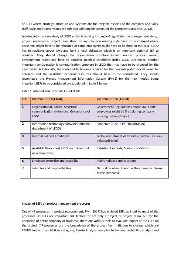 Enterprise Environmental Factors PDF_2