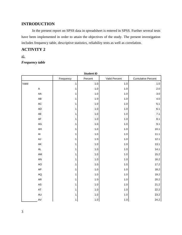 Report On SPSS Data_3
