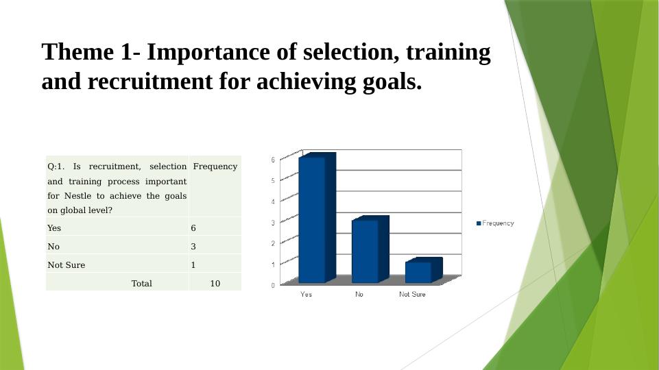Improvements in Recruitment, Selection and Training Process in Multinational Companies - A Case Study on Nestle_3